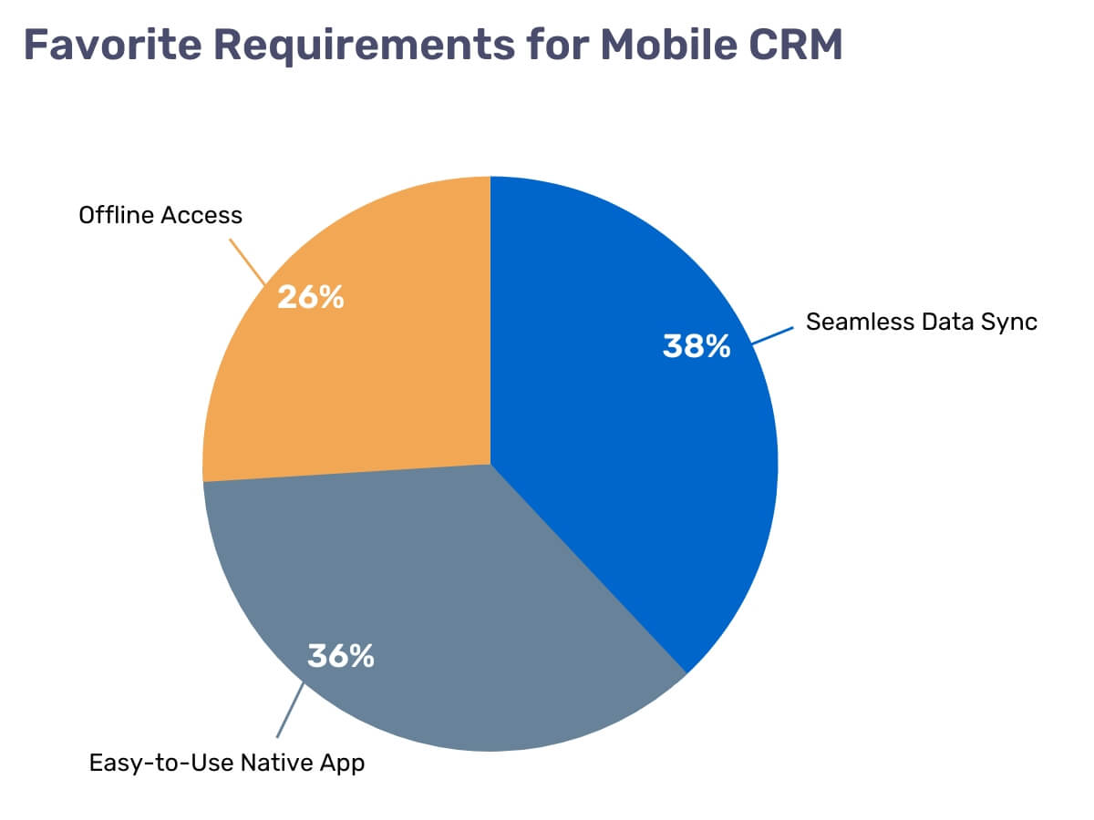 inline_406_https://www.resco.net/app/uploads/crm-favorite-requirements.jpg