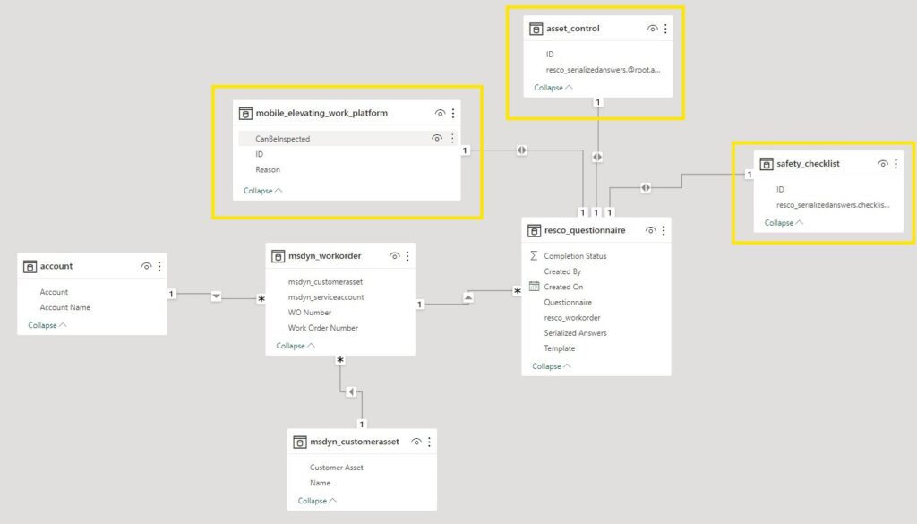 Visualization of data relations in Power BI